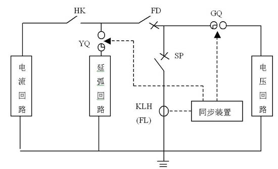 充氣柜